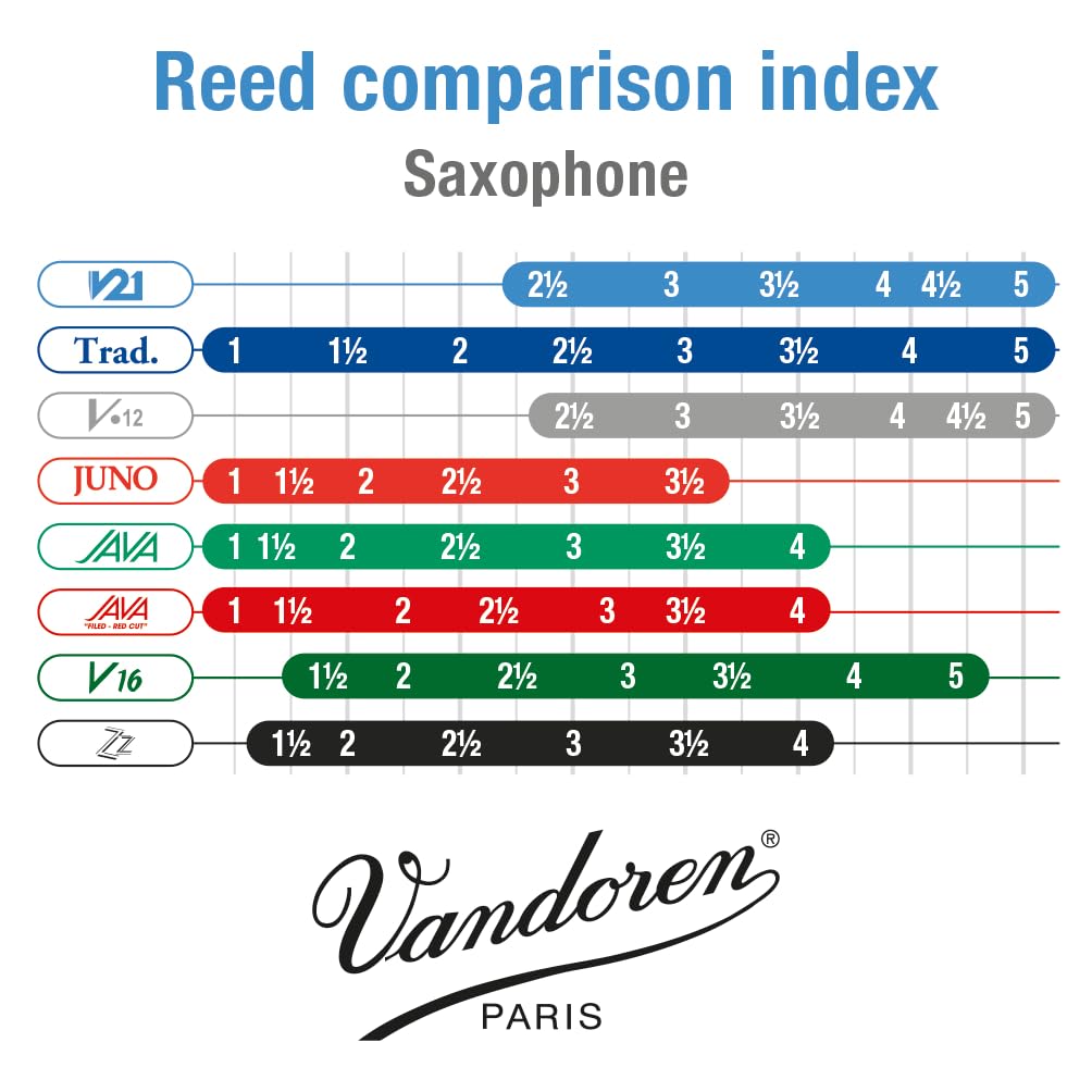Alto Saxophone Reeds Strength 3 Box of 10 M9217