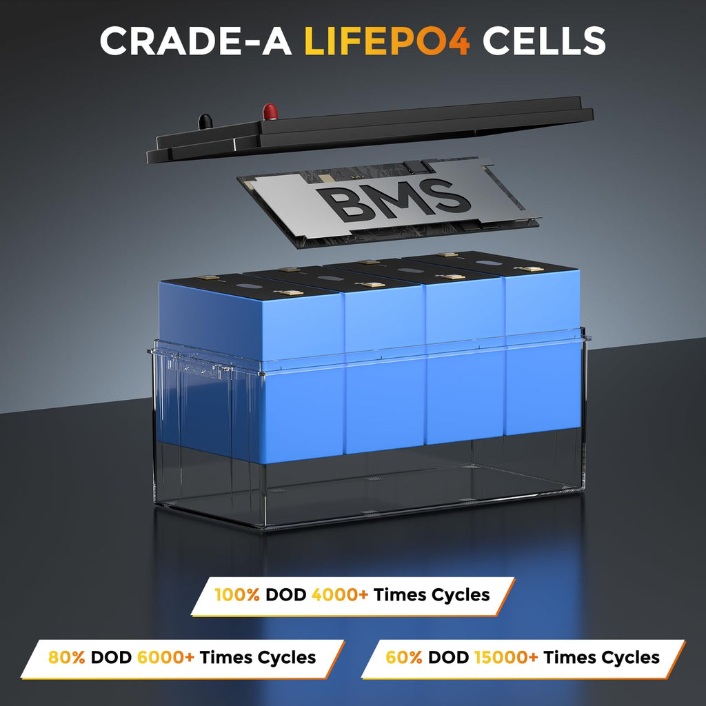 12V 200Ah LiFePO4 Lithium Battery 2 Pack M70591