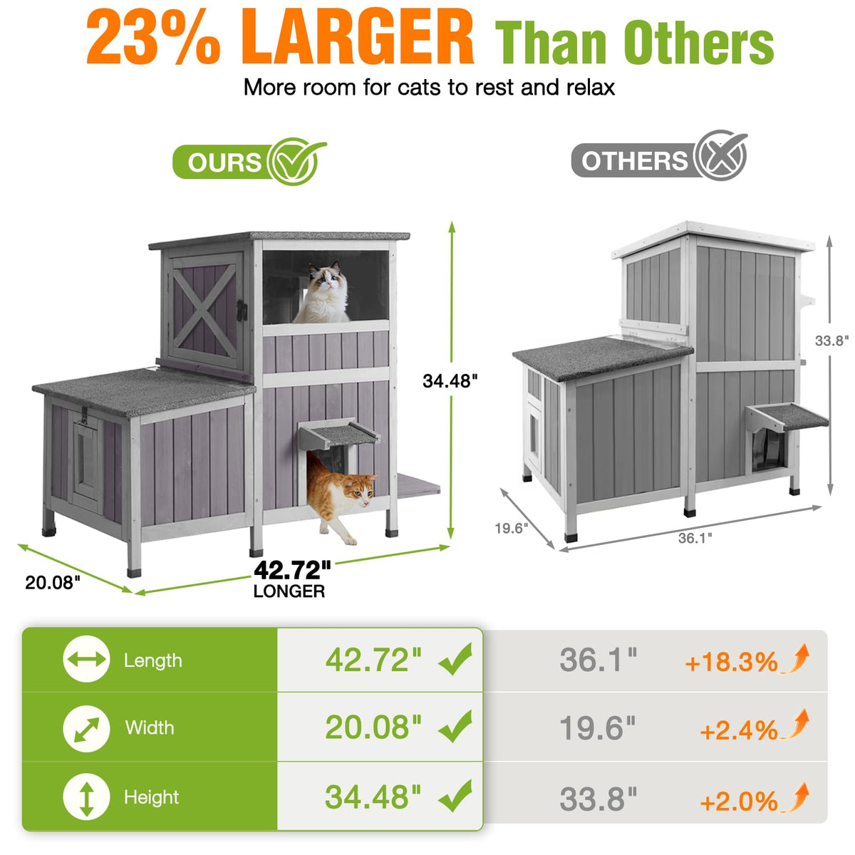 Extra Large Heated Insulated Cat House L41465