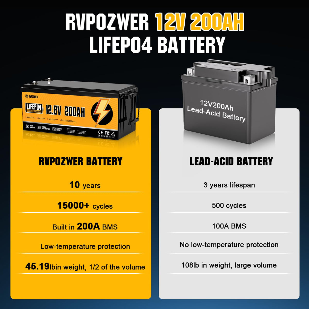 12V 200Ah LiFePO4 Lithium Battery 2 Pack M70591