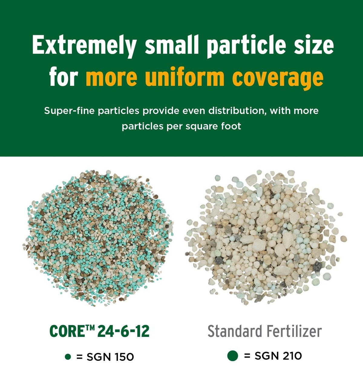 All-Purpose Lawn Fertilizer 18 lbs E5810