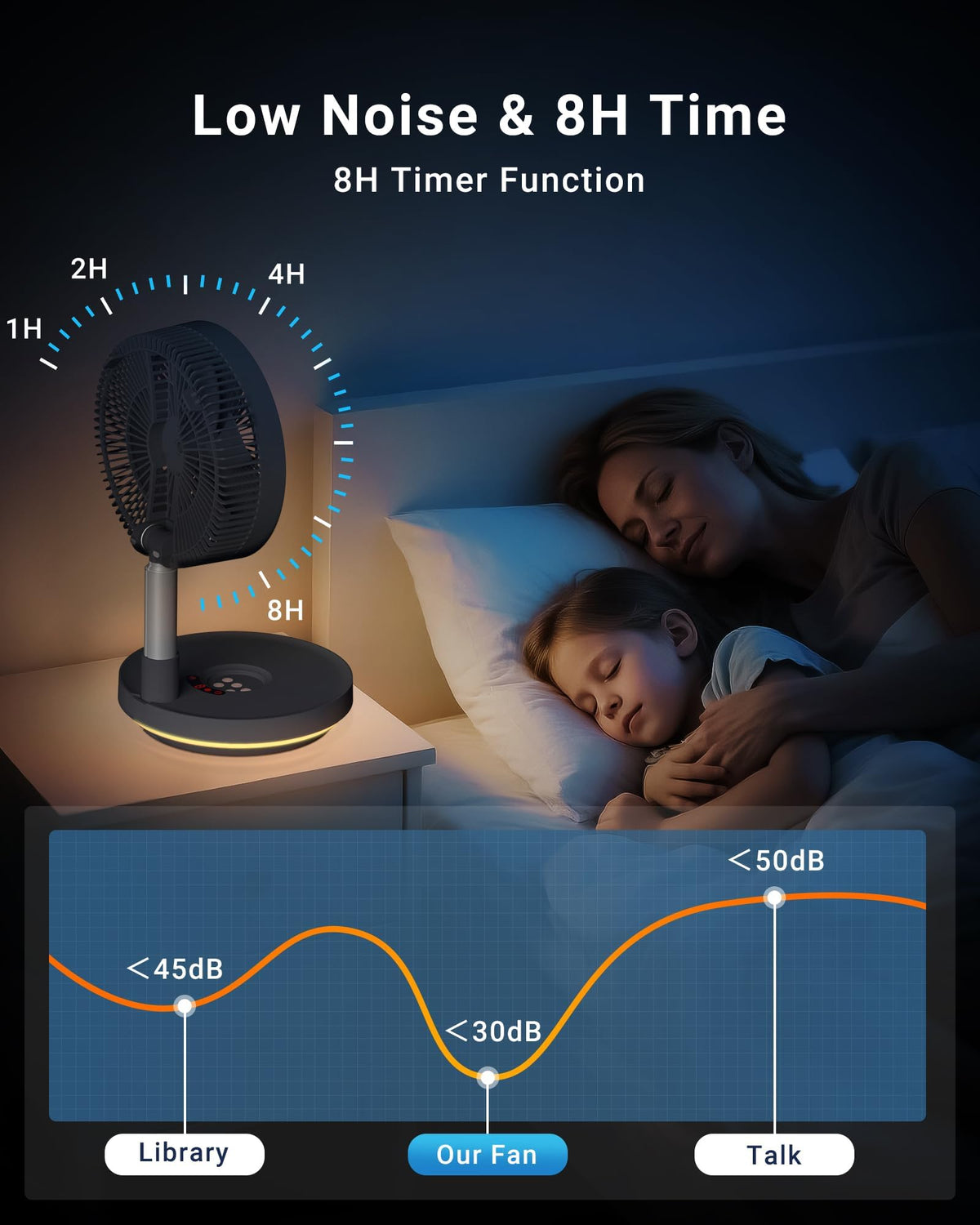 10" Portable Oscillating Fan with 10000mAh Rechargeable Battery B438