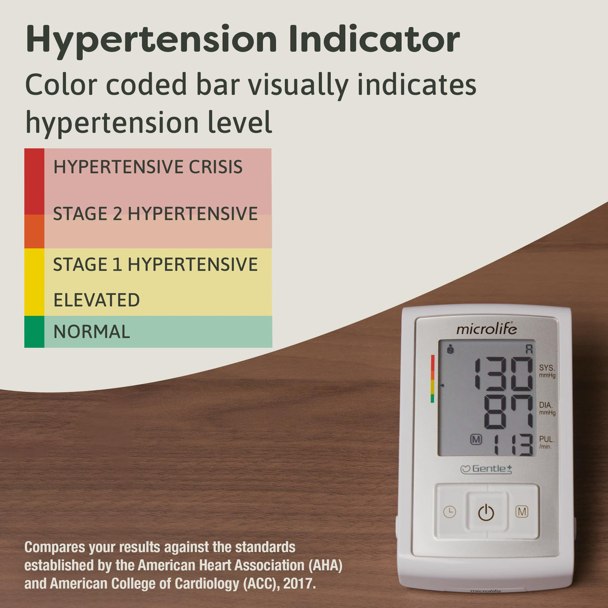 Automatic Upper Arm Blood Pressure Monitor H9600
