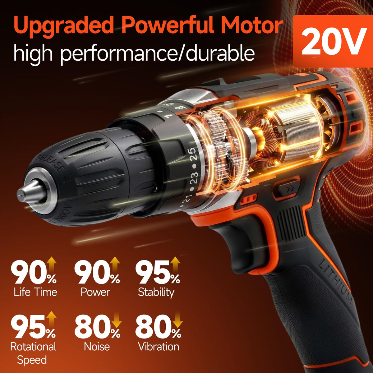 Cordless Drill Set 20V R8140