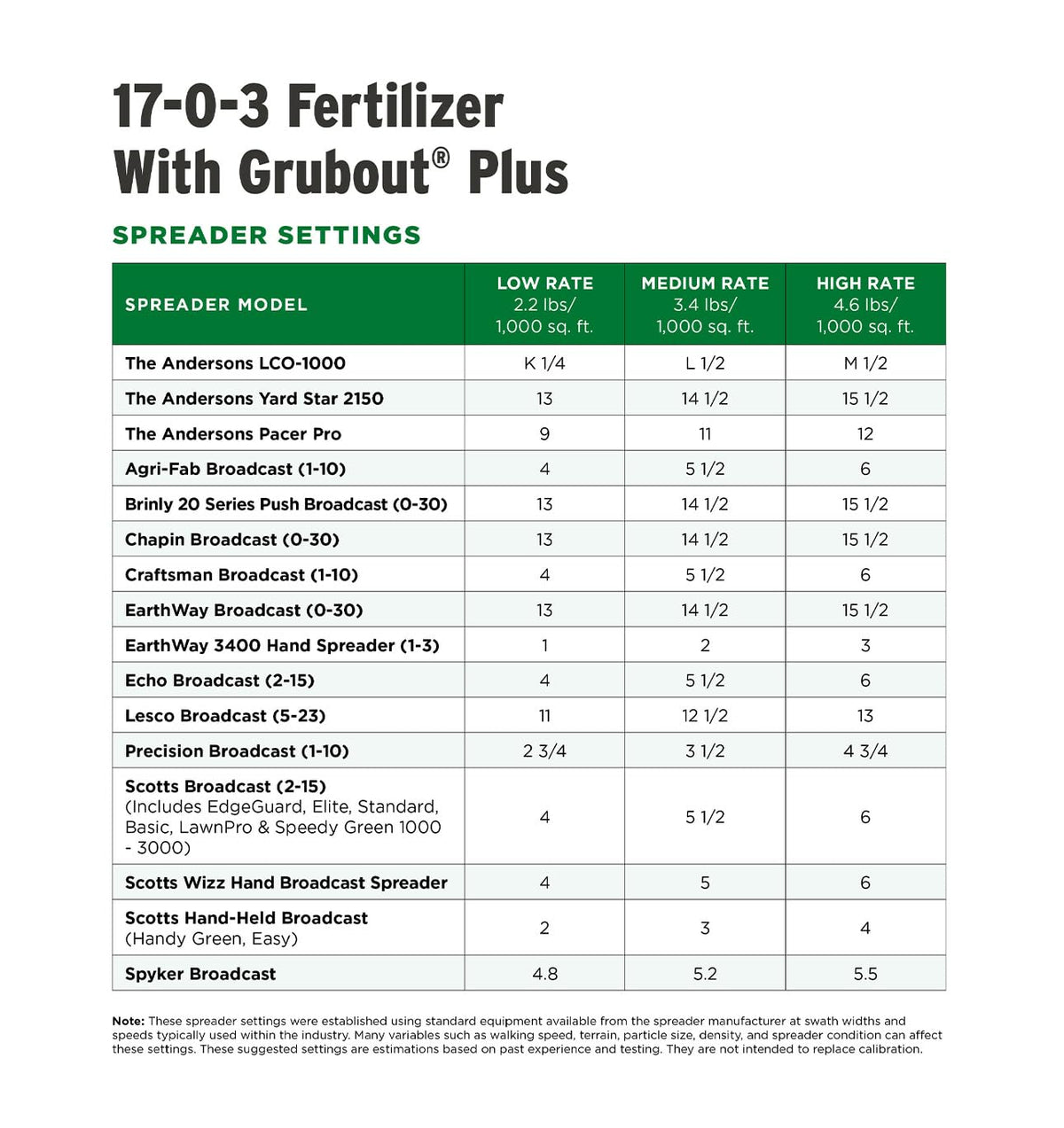 17-0-3 Fertilizer 18,100 sq ft 40lb P110284