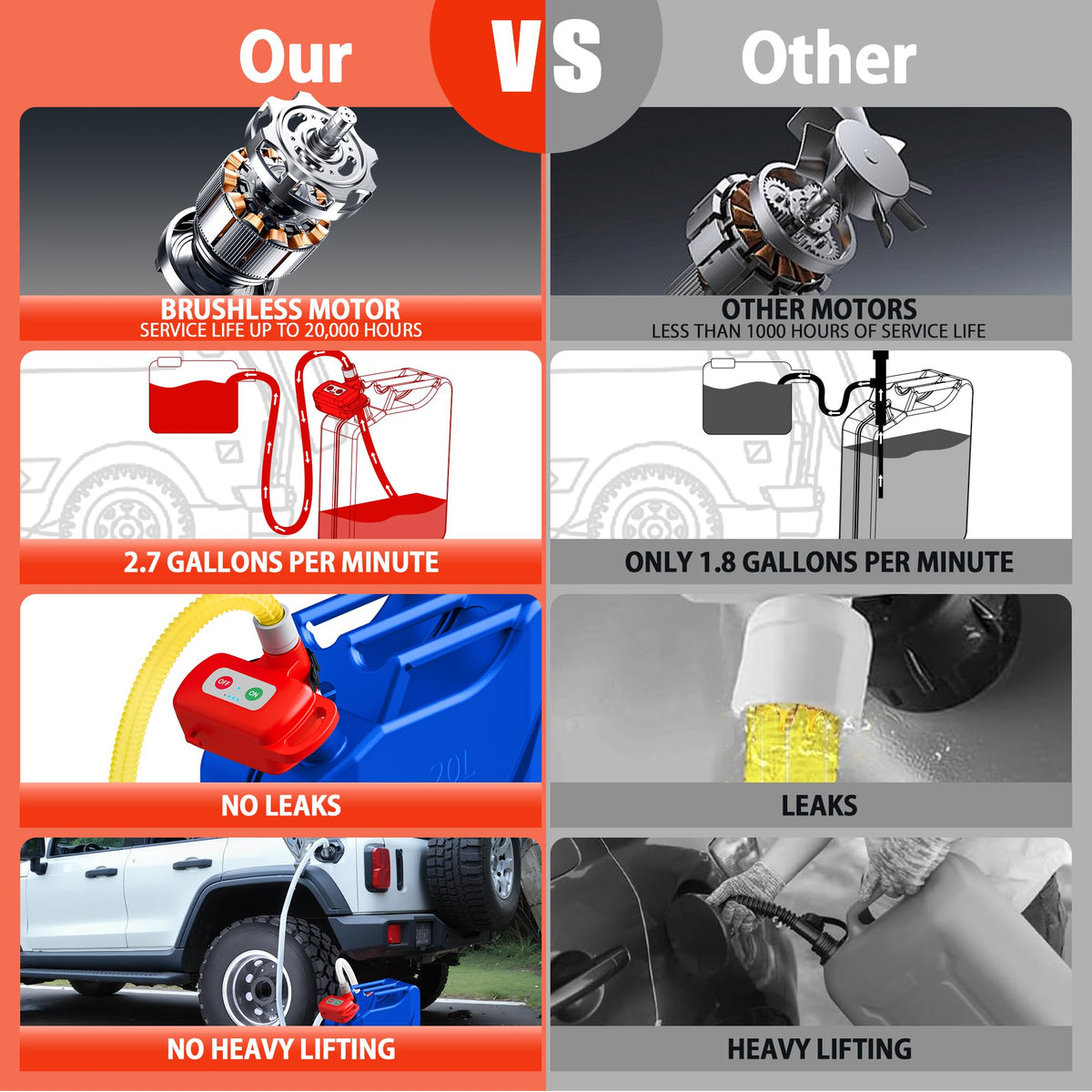 Rechargeable Fuel Transfer Pump with Auto-Stop X281