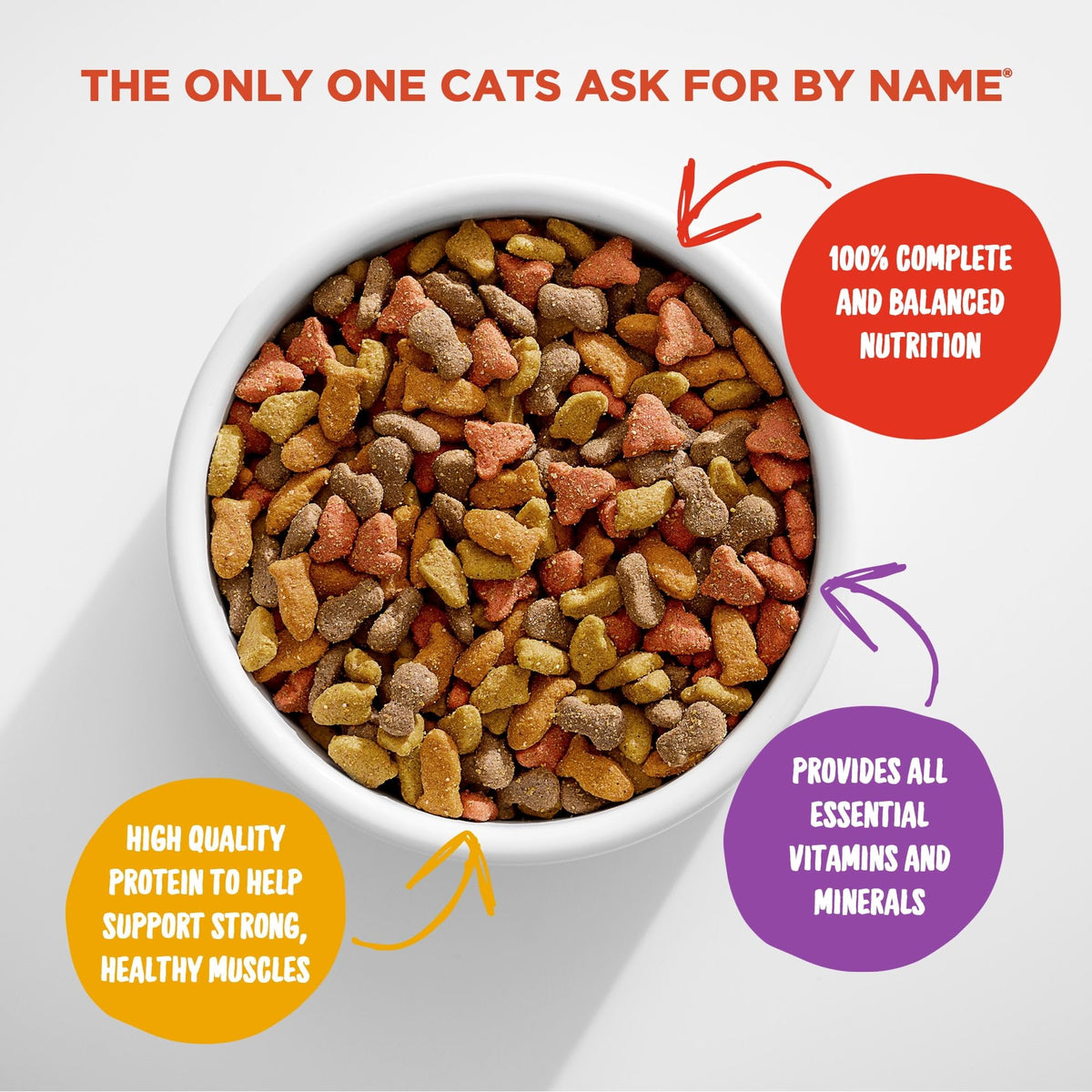 Dry Cat Food, 30 Pounds M605
