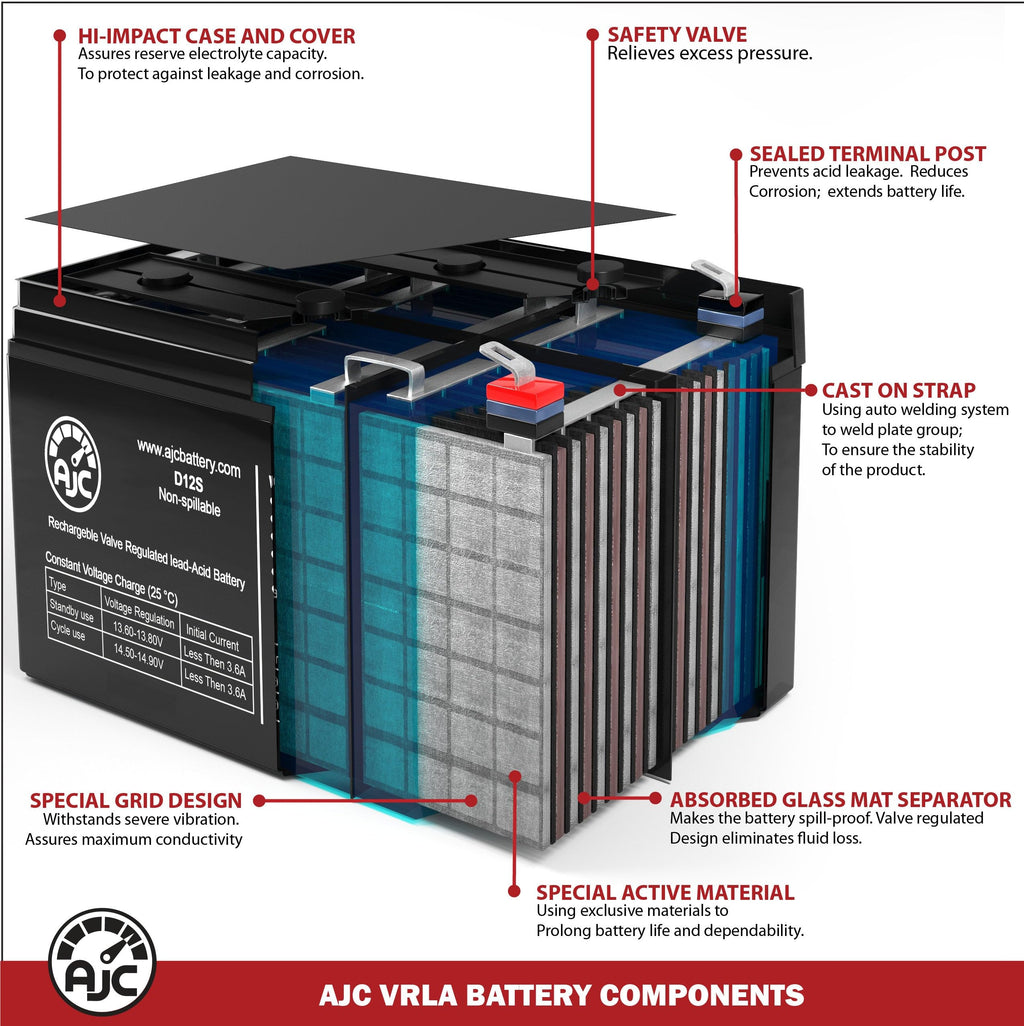 12V 11.2Ah Generator Battery I12955